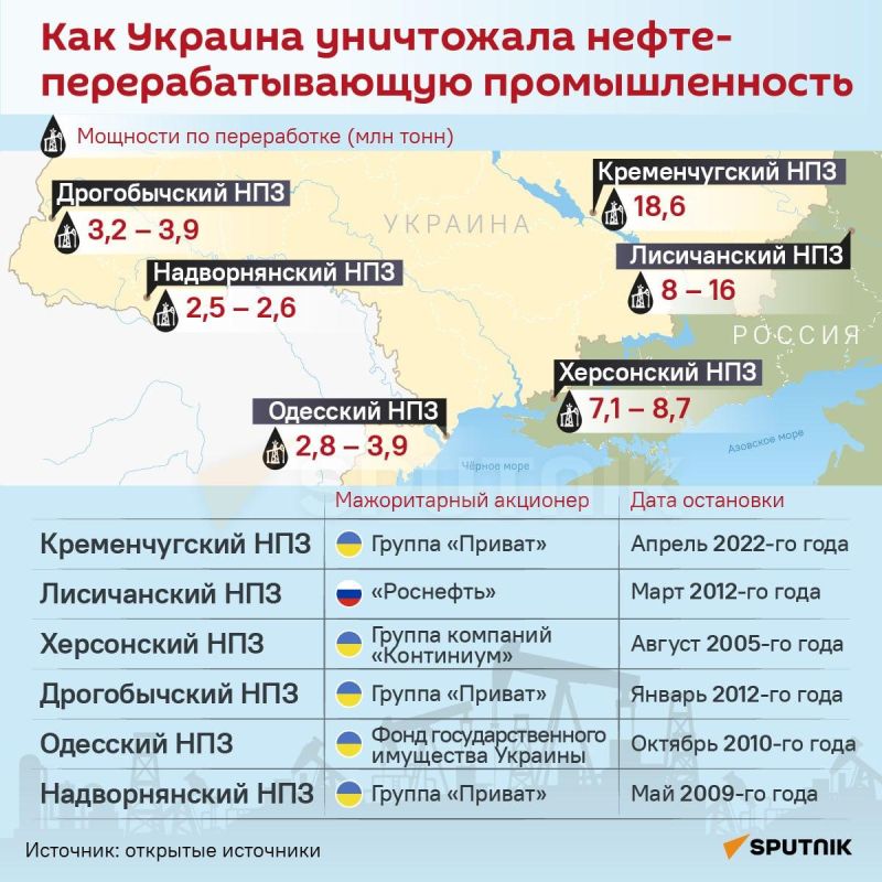 Владислав Шурыгин: Реквием по НПЗ: как Украина обнулила свою нефтепереработку?